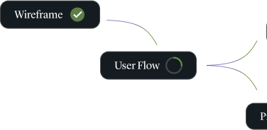 Custom Software Development